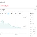 ㈜금호렌터카 이미지