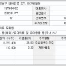 (주)아가방 디어베이비 이미지