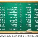 신앙: 1부 - 예수님 재림의 필연성 이미지