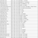 삼대공인중개사사무소 이미지
