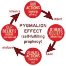 피그말리온 이미지