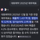 대화제약(주)
