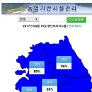 농업기반시설관리(실시간 저수율) 이미지