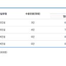 무지개길게스트하우스 이미지