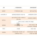 일반 vs 주택 임대사업자(오피스텔) 이미지