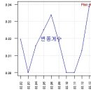 하이닉스는 진정한 장기투자자 양성소 이미지