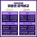 봉곡동174 | 구미 쿠우쿠우 VS 고메스퀘어 어디가 좋을까? 초밥뷔페 비교