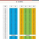 대구역 이미지