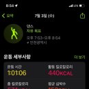 파워댄스1 이미지