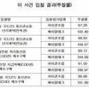 신생업체 앞세운 COD관 구매 입찰담합 적발 이미지