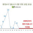 울산중학교 이미지