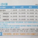 상무1급자동차공업사 이미지