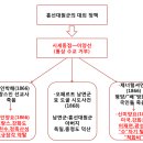 통상수교 거부 정책의 원인 이미지