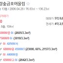망우금호어울림(중랑숲금호어울림) 이미지