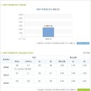 모두투어네트워크 채용ㅣ모두투어네트워크 2013 김해 공항 센딩직 인턴 사원 모집 공고(1명) 및 정보 + 모두투어네트워크 연봉 (~7/14) 이미지