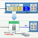 새만금군산충전소 이미지