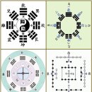 주역대전 : 說卦傳：제3장(第三章)_1-3/3절 이미지