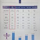 스마트365공인중개사사무소 이미지