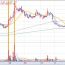 배양태양광발전소2호기 | [시장정리] 2026년 2월6일 오늘의 급등주는?