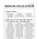 액션리액션주짓수팀 네이버블로그
