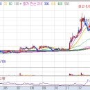 세운의료기기상사 이미지