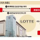 전일유통 이미지