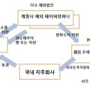 한국인컴퍼니