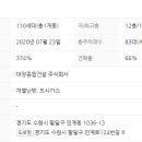리치안공인중개사사무소 네이버블로그