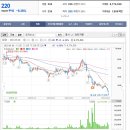 (주)에이치앤씨바이오 이미지