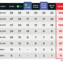 (주)이아스피스 명동센터 | [공지] 롯데면세점 ldf pay 페이백: 2월 더블혜택(웨딩밴드, 다미아니 인상)