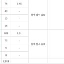 The바른공인중개사사무소 이미지