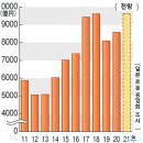 경신상회 이미지