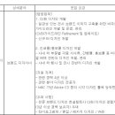 (09월 22일 마감) 현대산업개발(주) - 영업기획팀 브랜드 디자이너 계약직 채용 이미지