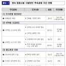숙박인력지원센터