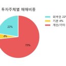 상아중기