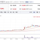 (주)레이크머티리얼즈