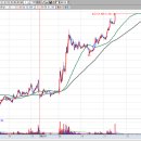 (주)대주바이오 이미지