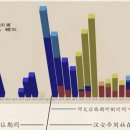 반곡제 이미지