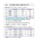 오마이공인중개사사무소 이미지