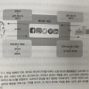 하이프마케팅 네이버블로그