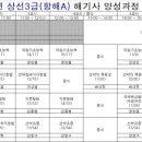 [작성자] 후스타인 / 한국해양수산연수원 오션폴리텍 과정