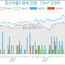 참사랑부부치과의원 이미지