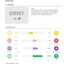 더마 프리마 네이버블로그