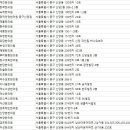 녹양한의원 이미지