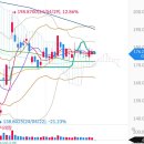 미장 6월 빅이벤트 회수하기 이미지