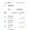 헬쓰테크 마일리지- 2021년 4월 2주차 이미지