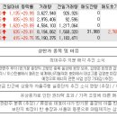 10월05일 상한가 종목 이유 (케이에스피, 대성산업, 한농화성, 레이젠, 대림제지) 이미지