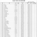 대동병설유치원 이미지