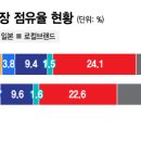 기아상회 이미지