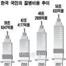 이현주치과의원 네이버블로그